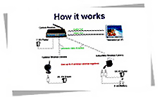 How it Works How it Works